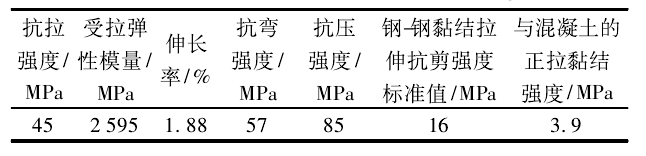 纖維布黏結膠性能參數